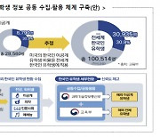 이공계 인력 유출입 현황, 취업자 정보 확인으로 정확히 파악한다