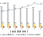 매일 39분마다 1명씩 자살하는 대한민국…손상사망 1위 `자살`