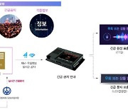 ㈜양진텔레콤, 서울시 시내버스에 실시간 재난·사고 방송 시스템 도입