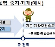 車 실손보험료 내리고 계약대출 가산금리 뚝