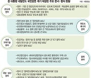 '반도체 공급망 동맹' 완성… 원전·방산까지 경제성과 두둑 [尹대통령 네덜란드 방문 결산]