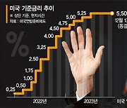 이르면 내년3월부터 美, 기준금리 내린다 [美 금리인상 끝]