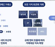 '부산 디지털자산거래소 설립·운영' 우선협상대상자 선정