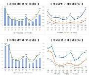 교육부, 학교폭력 실태조사…언어폭력 37.1%로 가장 많아