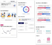 키움증권, 종목별 투자 정보 제공 '키움 인사이트' 서비스 출시