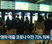 한국영화 매출 코로나 이전 70% 회복