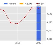 한라IMS 수주공시 - 국립선박모형연구소 신축을 위한 TOWING CARRIAGE SYSTEM 및 ROTATING ARM SYSTEM 조달 250.7억원 (매출액대비  25.41 %)