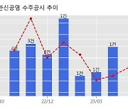 한신공영 수주공시 - 밀양 나노융합 국가산업단지 조성공사 518.4억원 (매출액대비  4.2 %)