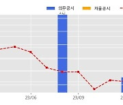 한국종합기술 수주공시 - 부천열병합발전소 수/폐수처리설비 건설공사 193.8억원 (매출액대비  6.8 %)