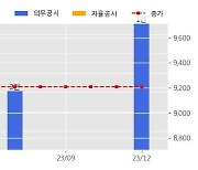 피엔티엠에스 수주공시 - SEPARATOR FILM LINE 설비(제작, 설치) #2LINE 205억원 (매출액대비  329.7 %)