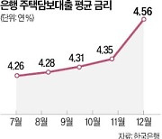 금리 불확실성 해소…"내년 오피스텔·상가 관심 커질 듯"