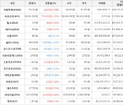 가상화폐 비트코인 776,000원 상승한 58,381,000원에 거래