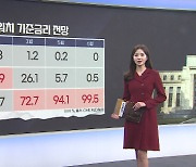 12월 14일 FOMC 특집 - 제롬 파월 기자회견 [글로벌 시황&이슈]