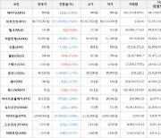 가상화폐 셀로 상승세... 전일대비 +2.56%