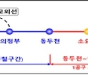 연천에서 용산까지 100분이면 간다