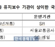 정부, 코레일 독점 깬다…"운영구간만 유지보수"