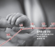 또 깨진 ‘최저 출산율’ 전망…‘내년 0.68명’ 2년 뒤에는 ‘바닥’