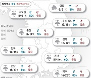 2023년 12월 15일 중부 많은 비, 강원엔 눈[오늘의 날씨]