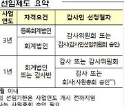 외부감사 2년차 이상 기업, 2월 14일 전까지 2024사업연도 감사인 선임해야