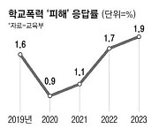 "연진이한테 당했어요"…10년만에 학폭 호소 최대