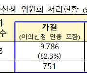 전세사기 피해자 419명 추가 구제…누적 1만명 육박