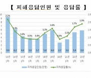 "나도 '연진이'한테 당했어요"…학폭 호소 10년만에 최고