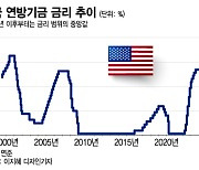 비둘기로 변한 파월, 과감해진 금리 인하 전망[오미주]