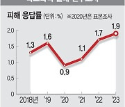 10년만에 “학폭 당했다” 최대… ‘더 글로리’ 인기에 용기 냈나