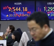 코스피, FOMC 훈풍타고 1.34% 상승 마감(종합)