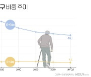 강원도의회 '고령친화도시 안착' 모색