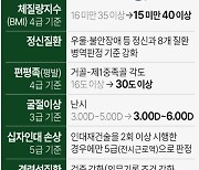 [그래픽] 병역 판정 개정안