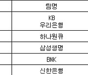 [여자농구 중간순위] 14일