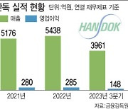 "오픈이노베이션·희소성 치료제 도입"…한독, 투트랙 전략으로 희귀시장 장악