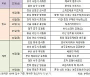 [분양캘린더] 아직 죽지 않은 시장, 전주 물량 2배