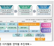 앞으로 건설공사 설계 오류, 컴퓨터가 자동으로 검토한다