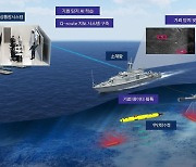 한화시스템, AI 기반 자동기뢰탐지체계 개발 착수