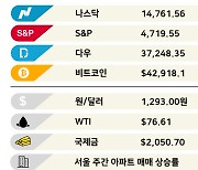 2072년 한국 인구 '3600만명' [3분 브리프]