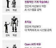 AI가 AI 가르친다… “인간 넘는 초지능AI, 10년 내 개발”