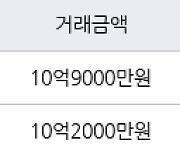 서울 장지동 송파더센트레아파트 59㎡ 10억9000만원에 거래