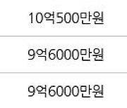 서울 하왕십리동 청계벽산아파트제2관리사무소 84㎡ 9억원에 거래