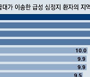 [단독]급성 심정지 생존율, 전남 5.7%로 서울의 절반