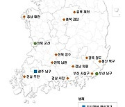 올 하반기 도시재생사업 20곳 선정.. 비수도권 85% 집중