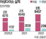 다이소 '내일 배송' 도입…불붙은 퀵커머스 전쟁