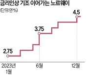 Fed 피벗 예고에도…노르웨이 "금리 인상" 한은·ECB는 "긴축 유지"