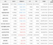 가상화폐 비트코인 -85,000원 하락한 58,971,000원에 거래