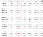 가상화폐 스토리지 160원 상승한 1,335원에 거래