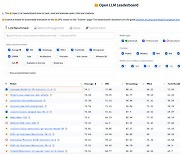 Korean LLM Solar tops ranking of best open source models