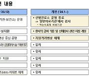 코로나 선별진료소 1441일만에 종료…병원 마스크 착용은 유지