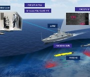 한화시스템, 빅데이터·AI 기반 기뢰탐지체계 개발 착수