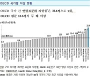 더 이상 극단선택 안돼…"109로 전화하세요"